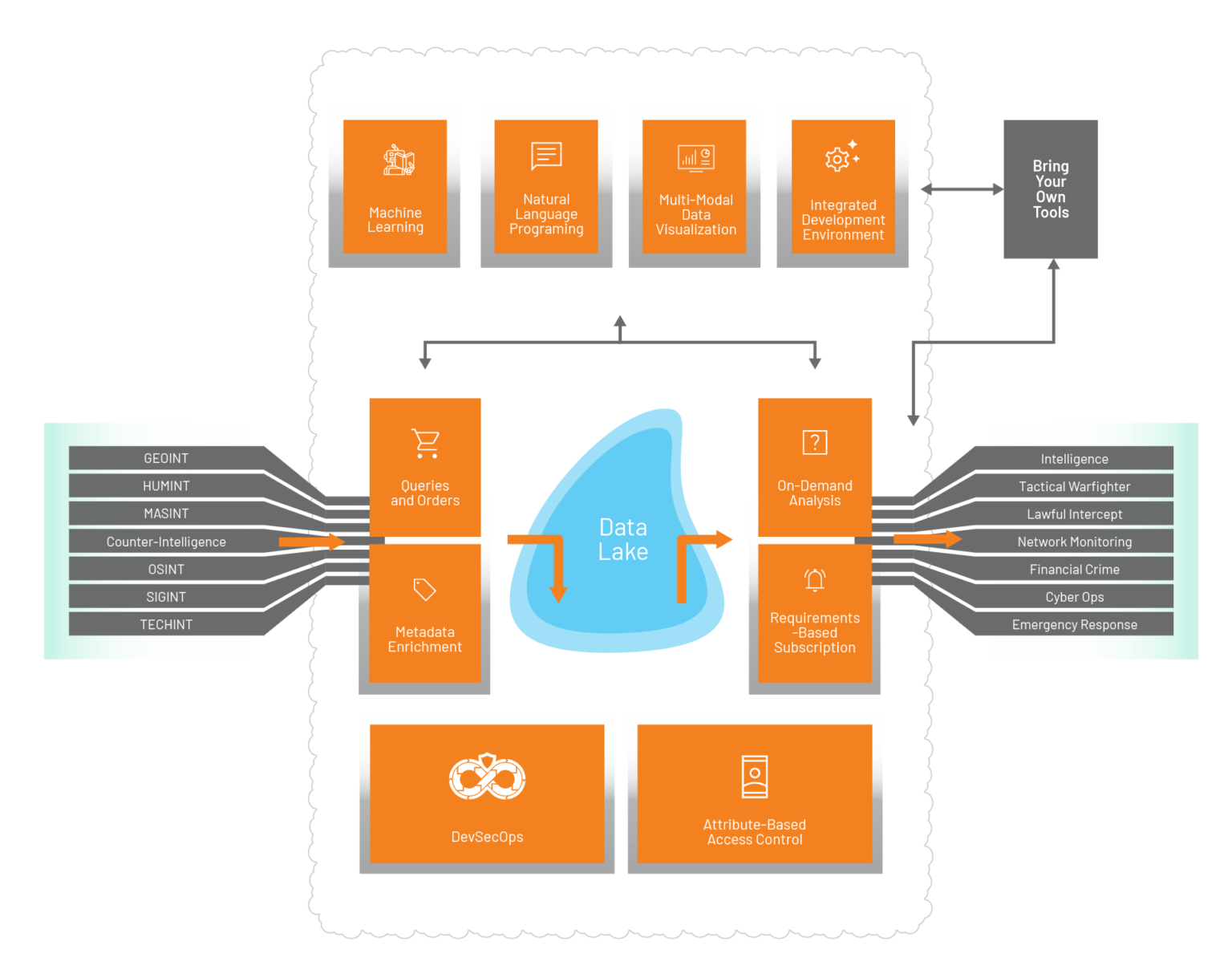 vigilance-data-management-illuminate